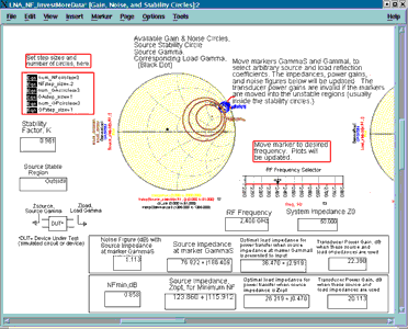 Figure 6: Noise, available gain, and stability circles, as well as optimal source and load impedances. The noise figure, gain, and optimal load impedance are computed and displayed instantly whenever you move either the RF frequency or GammaS markers